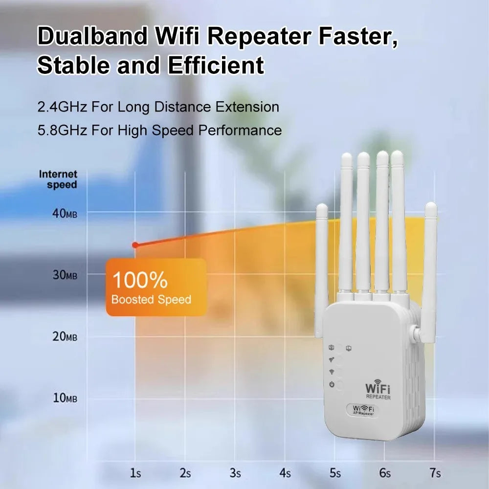 Repetidor WiFi 1200Mbps Dual Band 2.4G/5G - Amplificador de Sinal com 6 Antenas